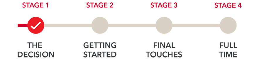 Stage 1: The Decision